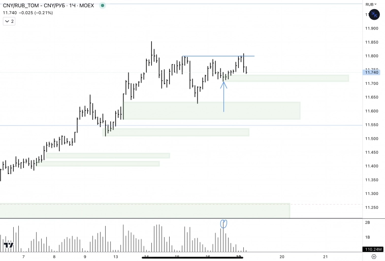 ✅USD, CNY / RUB