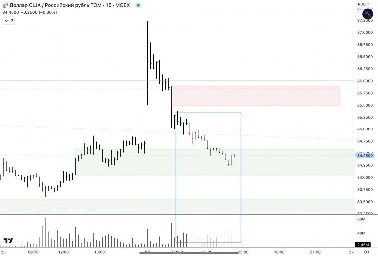 ✅USD, CNY / RUB