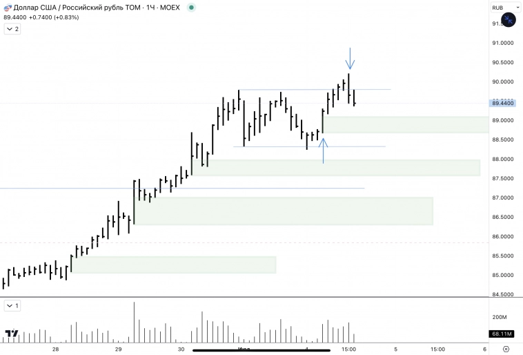 ✅USD, CNY / RUB