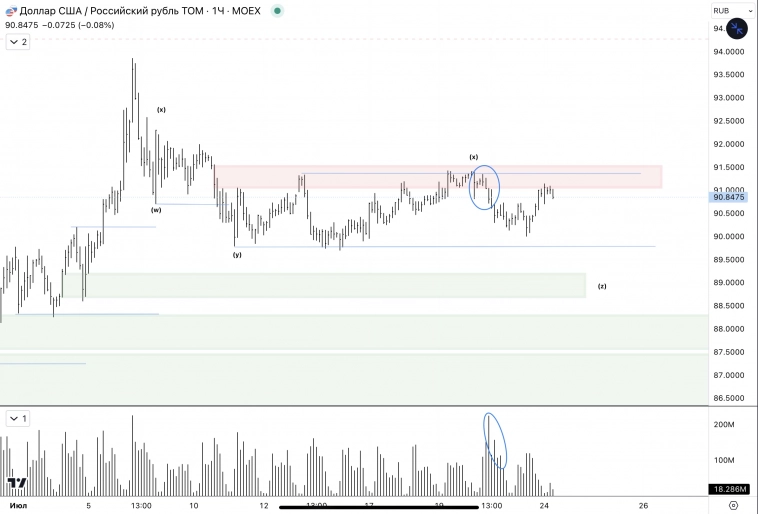 ✅USD, CNY / RUB