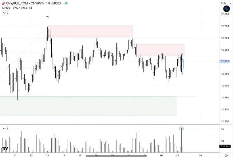 ✅USD, CNY / RUB