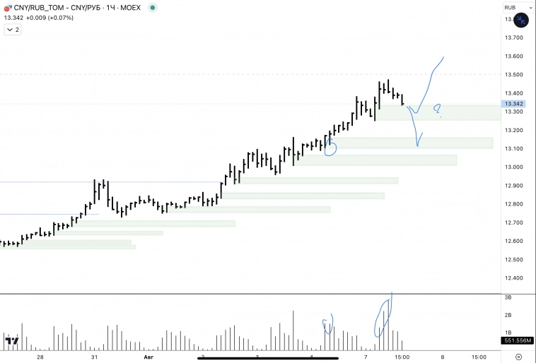 ✅USD, CNY / RUB