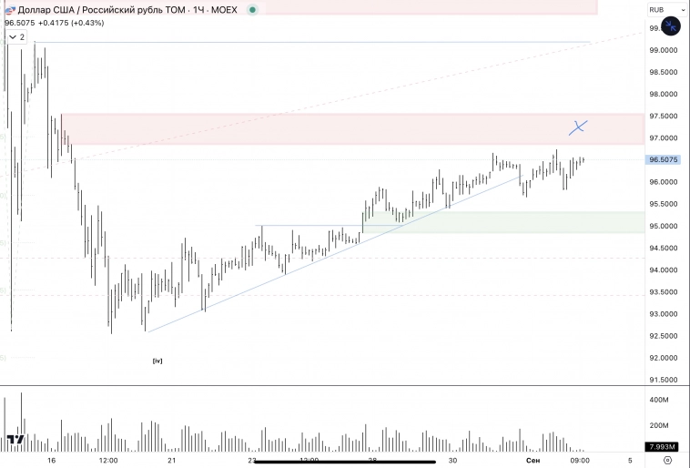 ✅USD, CNY / RUB