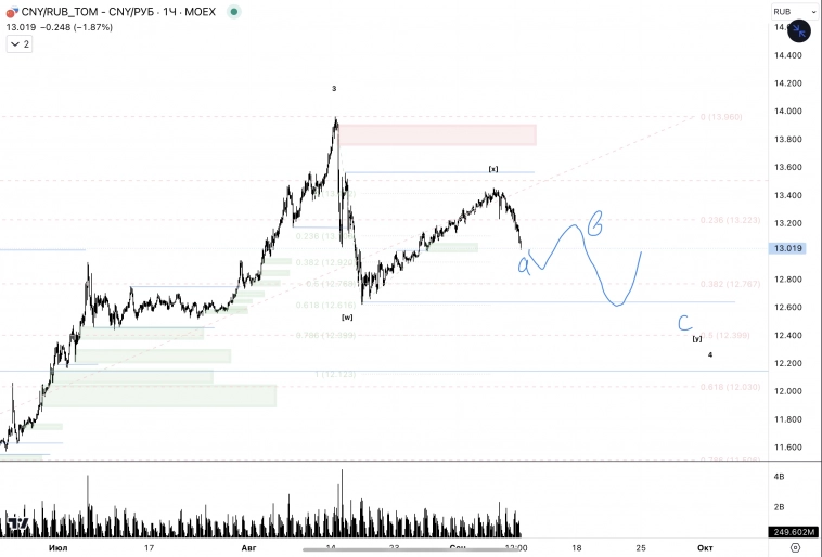 ✅USD, CNY / RUB