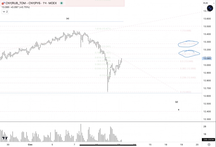 ✅USD, CNY / RUB