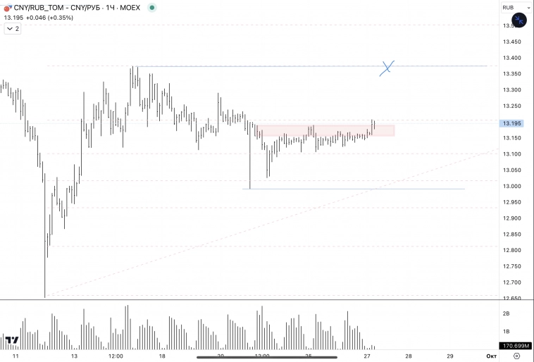 ✅USD, CNY / RUB