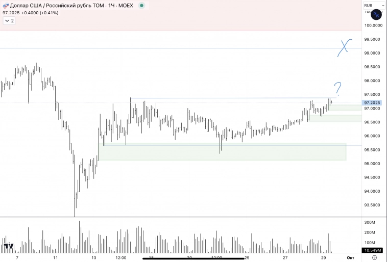 ✅USD, CNY / RUB