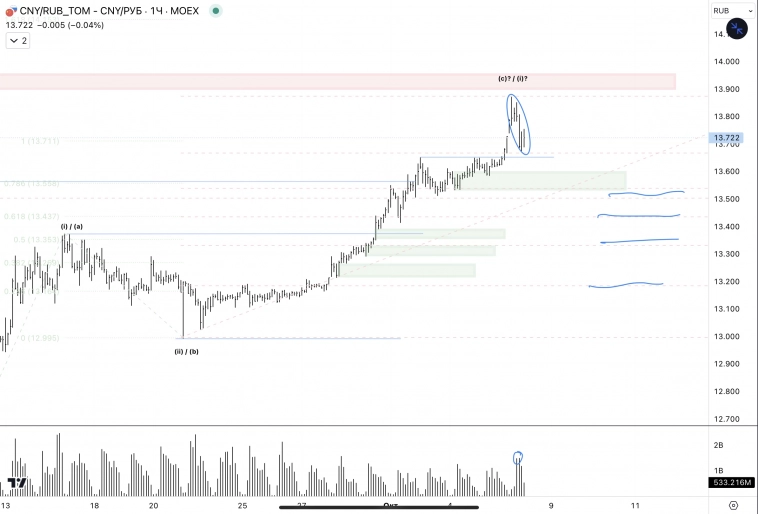 ✅USD, CNY / RUB