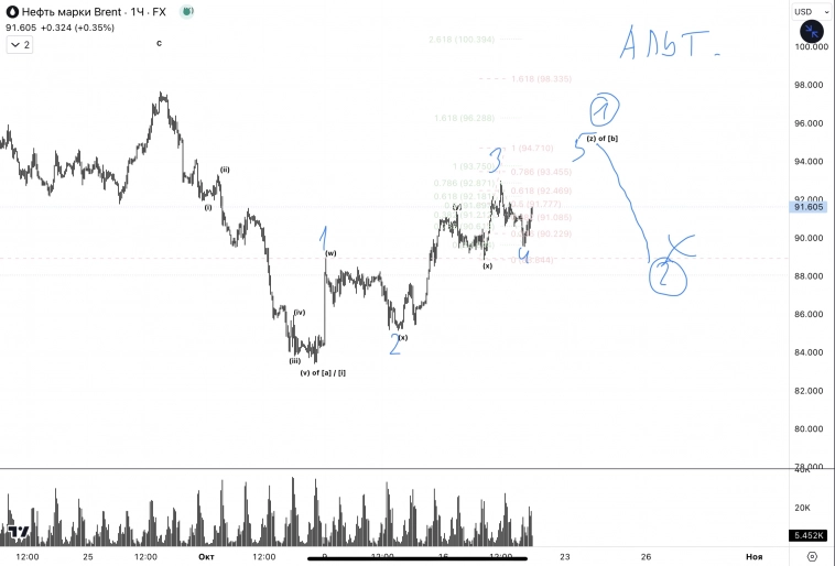 ✅Нефть