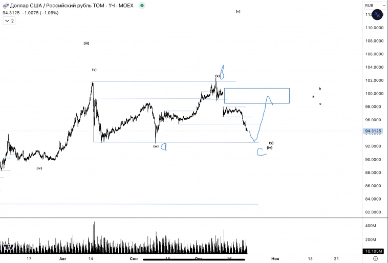 ✅USD, CNY / RUB