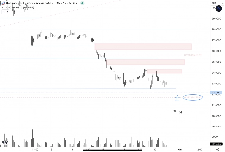 ✅USD, CNY / RUB