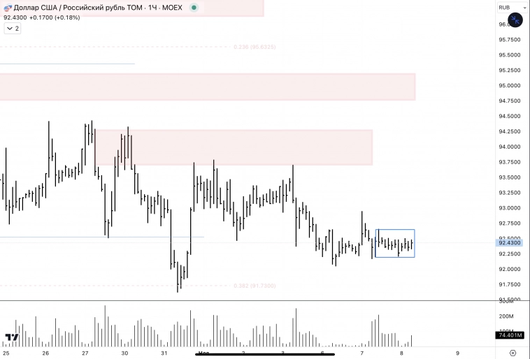 ✅USD, CNY / RUB