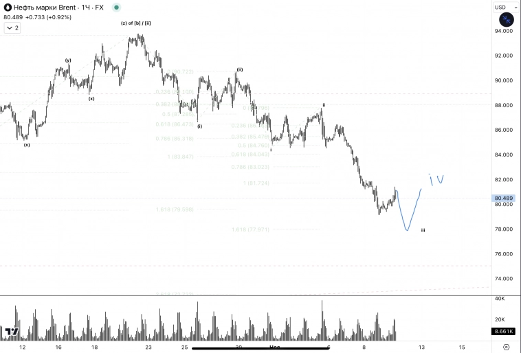 ✅ Нефть