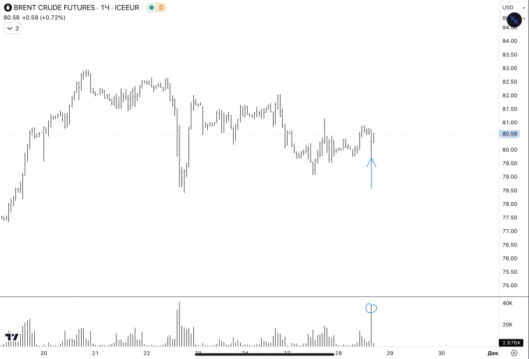 ✅Нефть