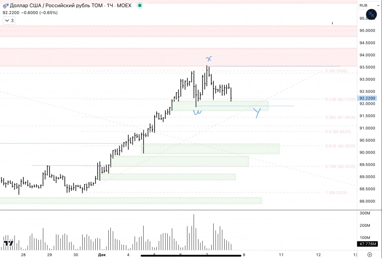 ✅USD, CNY / RUB