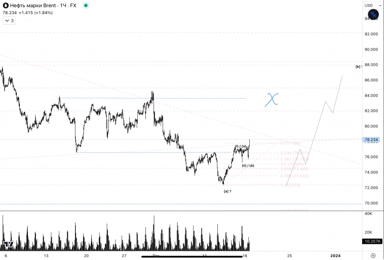 ✅Нефть