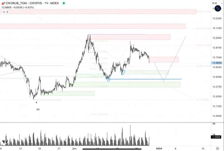 ✅USD, CNY / RUB