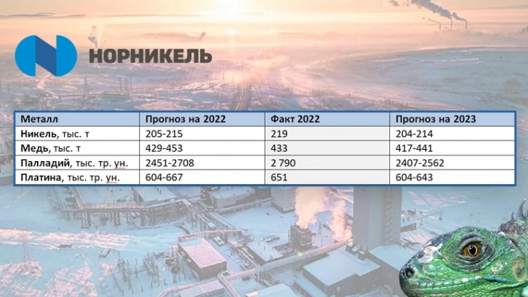 Норникель: операционка за 2022 год и не очень хорошие новости