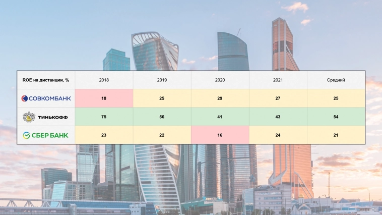 Совкомбанк: IPO на падающем рынке и растущей ставке ЦБ. Сыграем?