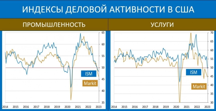 Америка летит в рецессию - нефть, рубль и акции рухнут