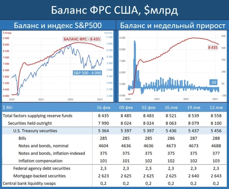 ⚡️ ФРС ужесточает денежно кредитную политику - акции США рухнут!