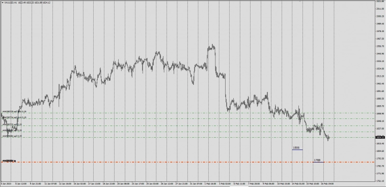 GC ( Gold ) Based FX Futures Equivalent Price OTC Spot