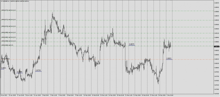 Million Cross Boss / EurGbp