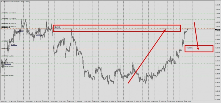 Million Cross Boss / GbpNzd