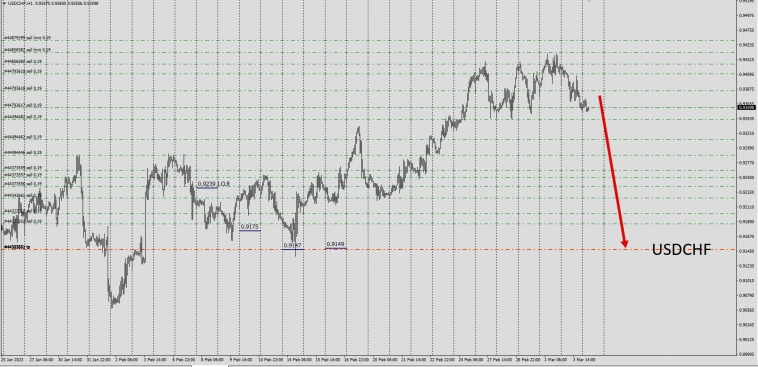 Fx / Pre - Expiration Week