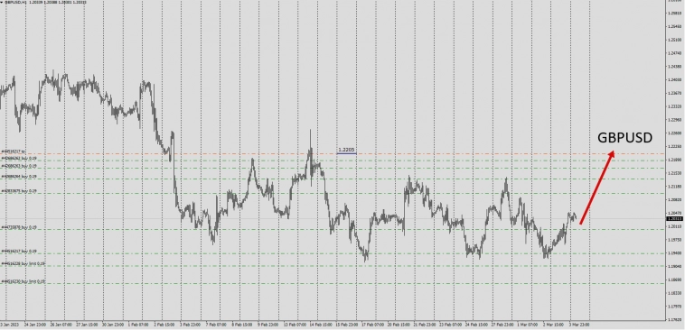 Fx / Pre - Expiration Week