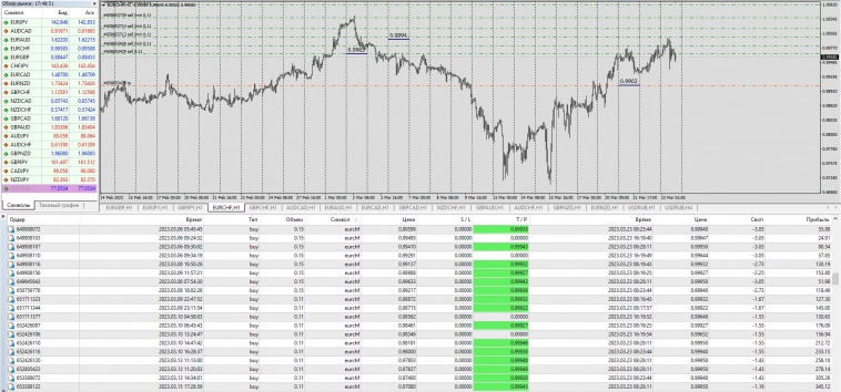 Million Cross Boss / EurChf