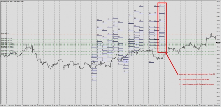 SP 500 / Индикация для МТ4 .