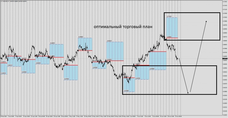 #AUDUSD / Как работает самый главный оператор рынка : Сделки Своп .