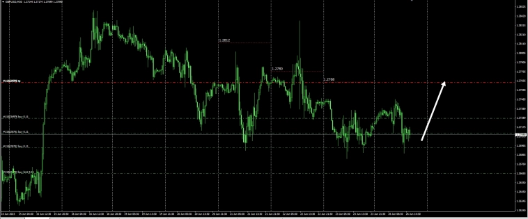 USDCHF , USDCAD . Выполнено.