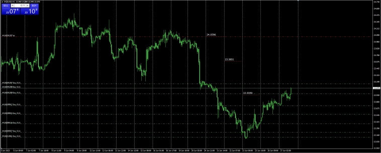 XauUsd,XagUsd  / А не выполнить ли нам долги .