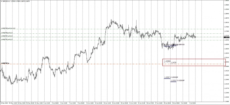 EURUSD.AUDUSD.GBPUSD