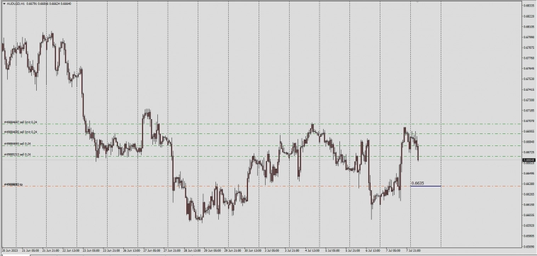 Импульсивные  NZDUSD / AUDUSD