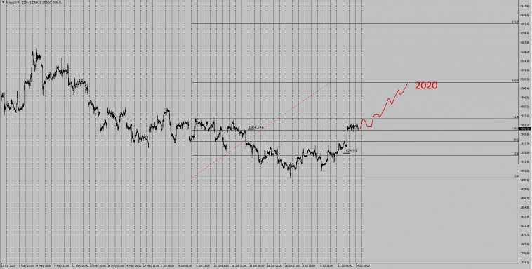 XauUsd . XagUsd / Так работает это явление называмое рынком .