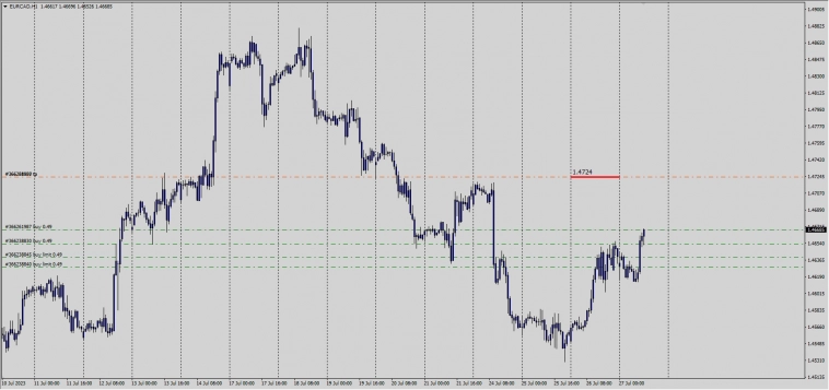 #EURCAD,#EURAUD,#EURNZD.