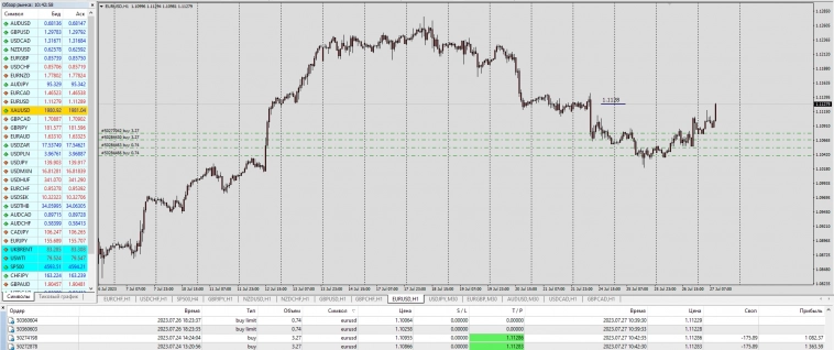 EURUSD / Форекс это лохотрон .  А фонда еще больше .