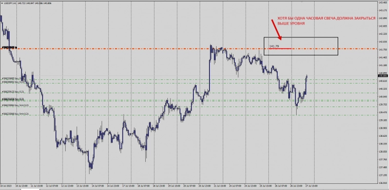 #USDCHF / Закрыто . #USDJPY , #USDCAD .