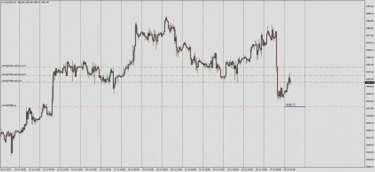 Brent,Wti,Gold,Silver.