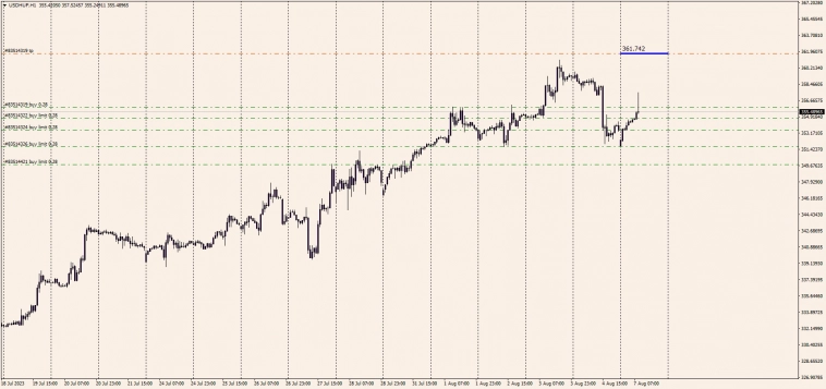 ECB Market Operations (EURUSD) O/N  . HNB Market Operations (USDHUF) O/N