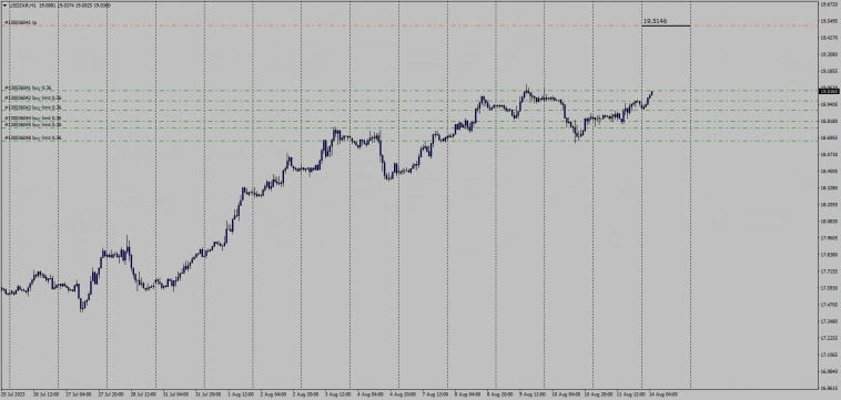 GBPAUD,USDZAR