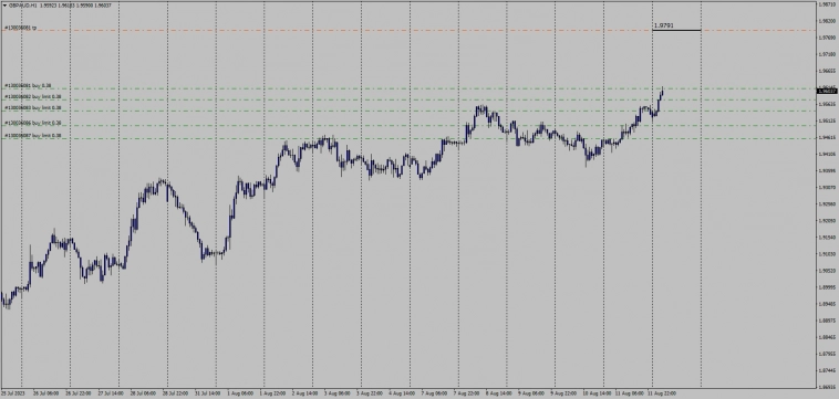 GBPAUD,USDZAR