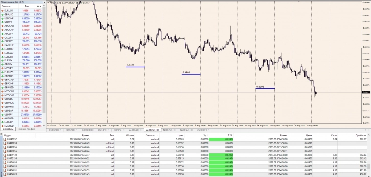 RBA . Market Operations (AUDUSD,AUDCAD ) O/N . Overnight