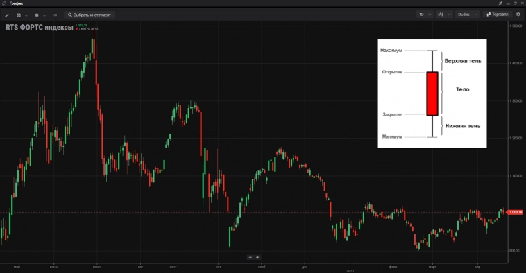 Трейдинг для нубов. Учимся торговать на Go Invest.