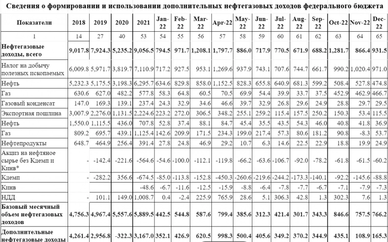 Минфин выходит на валютный рынок с целью продажи юаней, всё из-за недополучения нефтегазовых доходов в январе. Разбираем последствия.