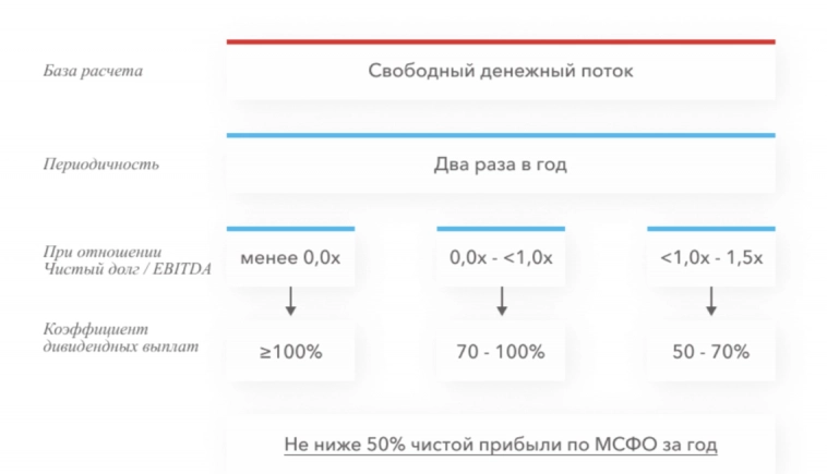 Возможные дивиденды Алросы за 1 полугодие 2023 года — проблематичны, есть множество факторов, которые могут помешать этому