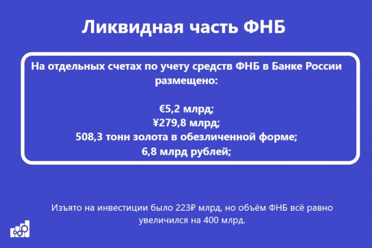 Объём ФНБ в августе увеличился несмотря на продажу юаня, золота и крупные инвестиции.